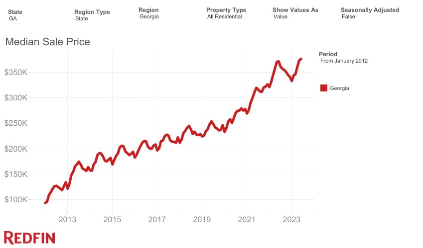 Georgia housing market