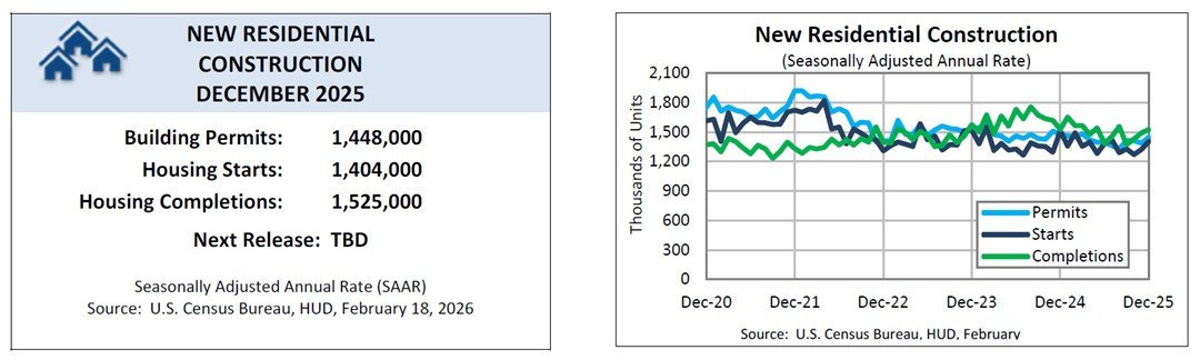 New residential Construction, December 2025