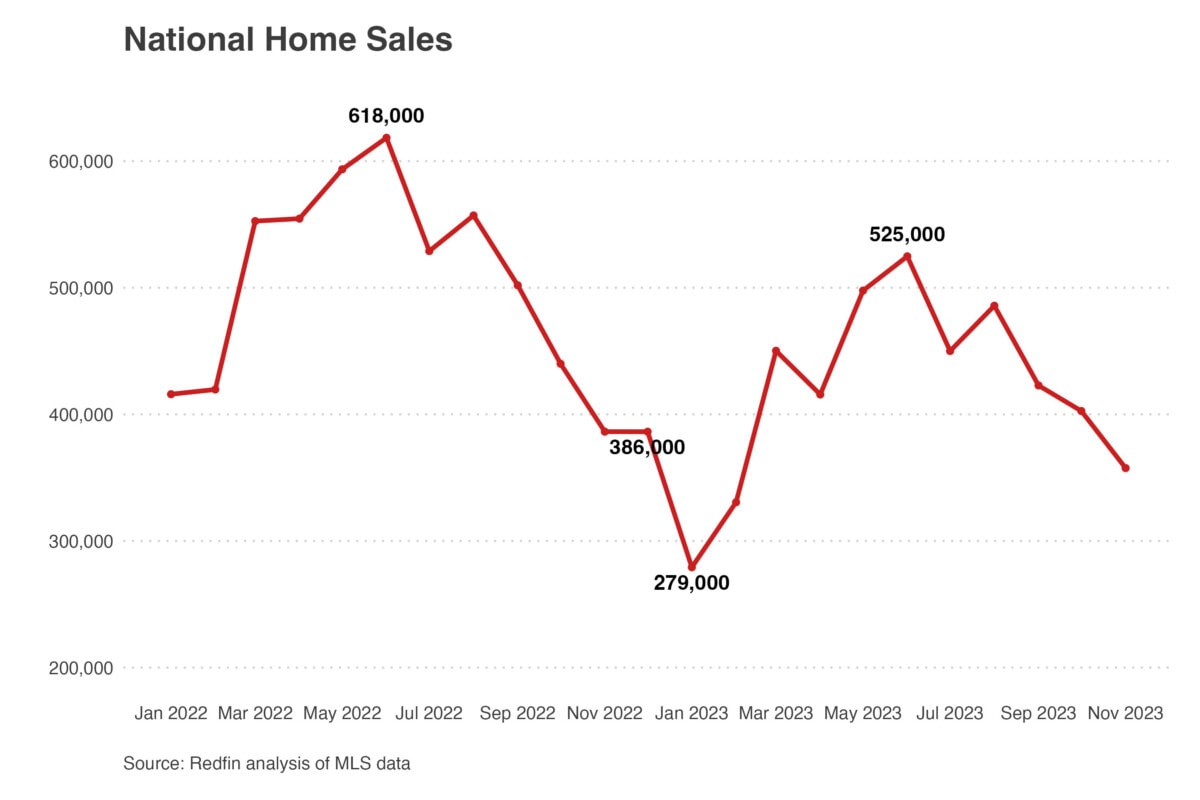 housing-market-year-in-review-2023-2