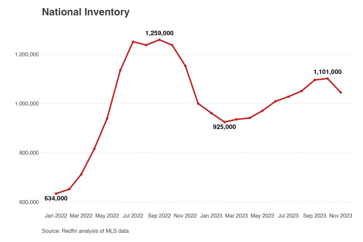 housing-market-year-in-review-2023-4