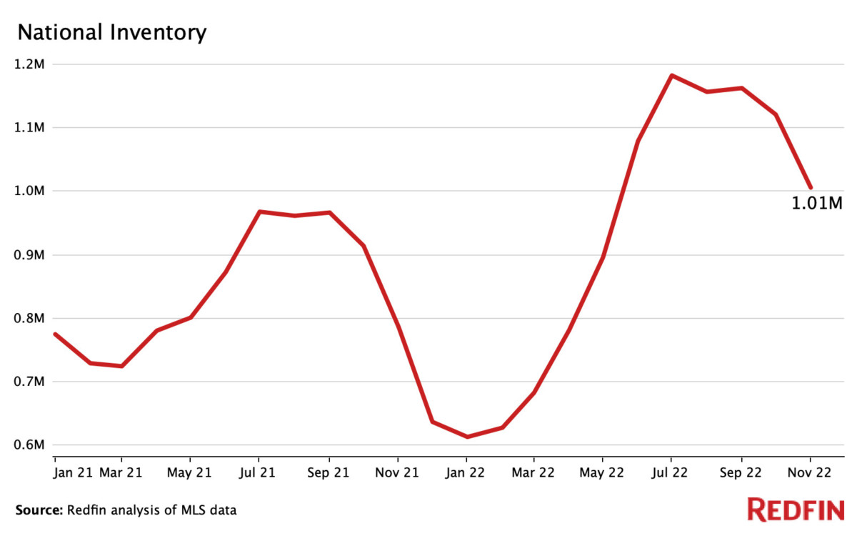 housing-market-2022-year-in-review-5