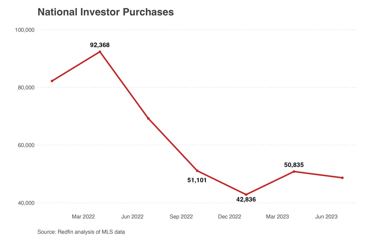 housing-market-year-in-review-2023-5