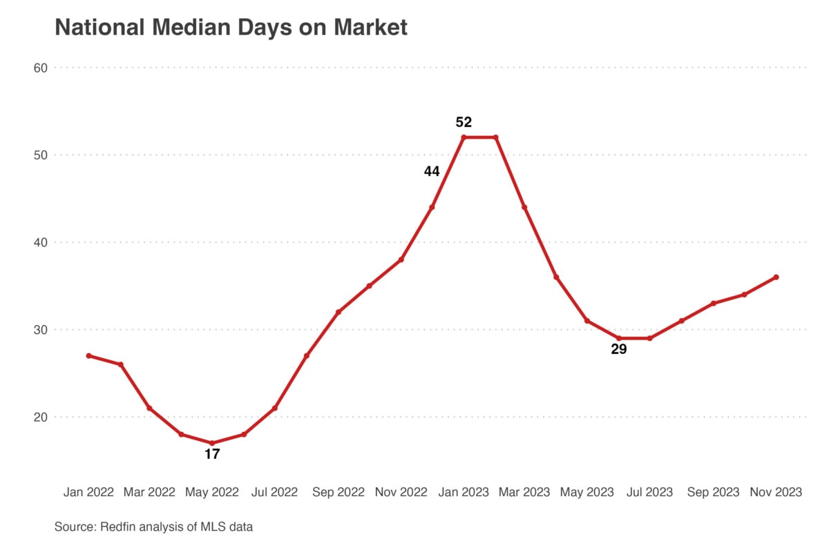 housing-market-year-in-review-2023-6