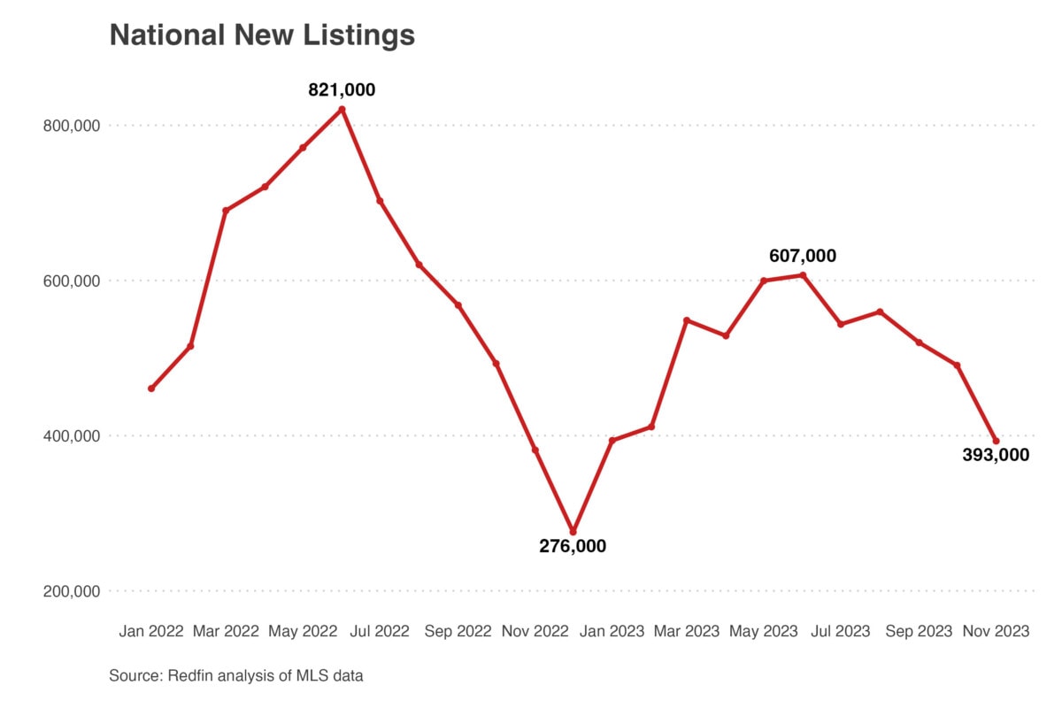 2023 new listings