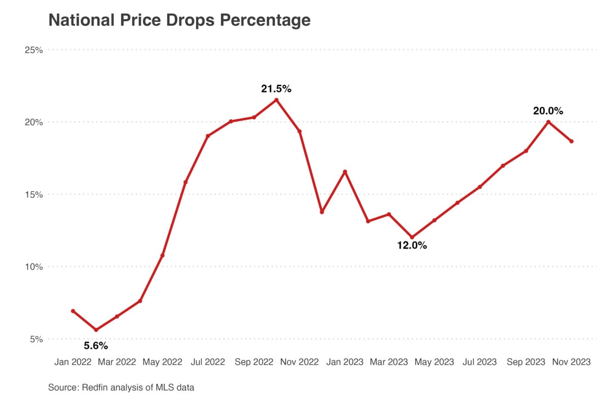 housing-market-year-in-review-2023-7